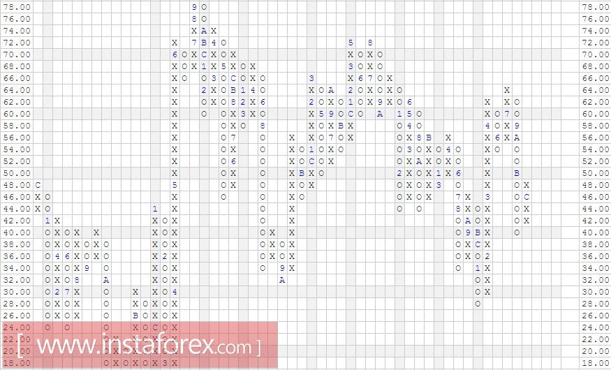 Акции компании Mondelez International Inc. (MDLZ). Анализ методом "Крестики-Нолики" на 13.03.2017