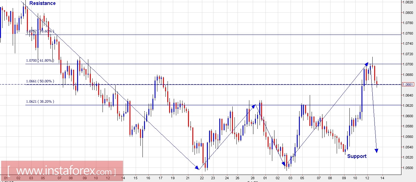 Trading Plan for EUR/USD and USD/JPY for March 13, 2017