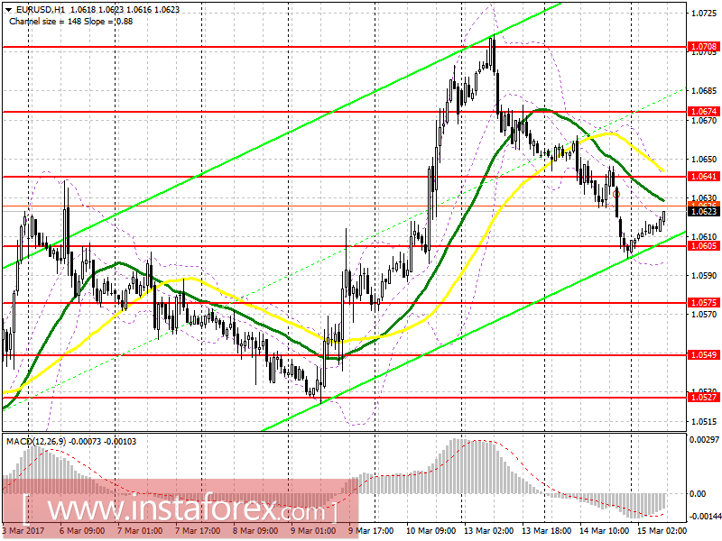 Торговый план на европейскую сессию 15 марта