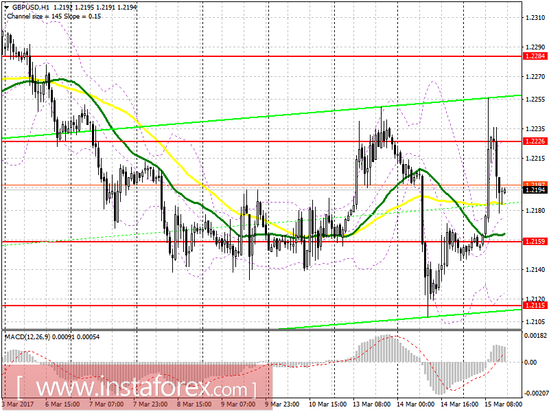 Торговый план на американскую сессию 15 марта