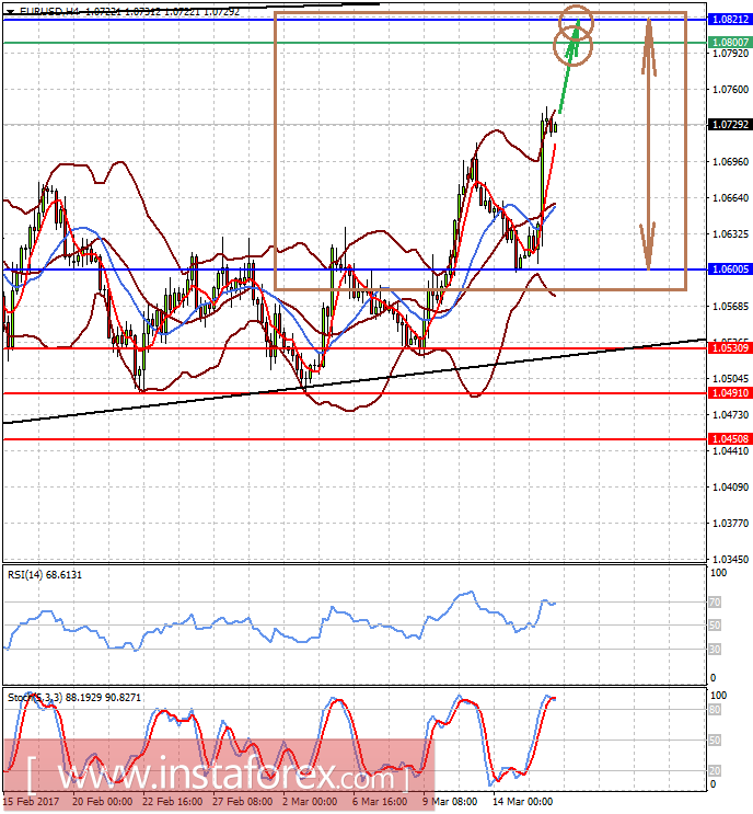 Не стоит ожидать дальнейшего сильного падения доллара