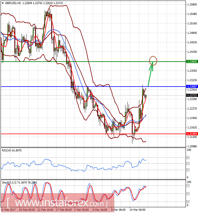 Не стоит ожидать дальнейшего сильного падения доллара