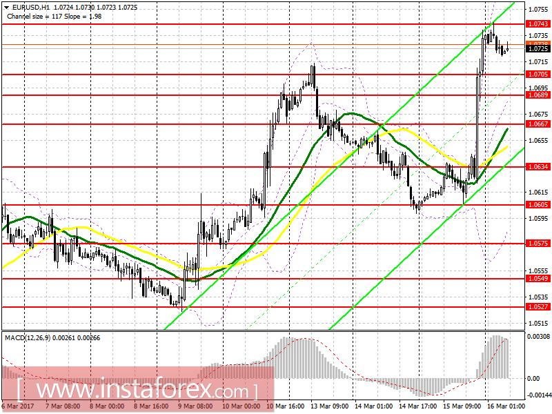 Торговый план на европейскую сессию 16 марта