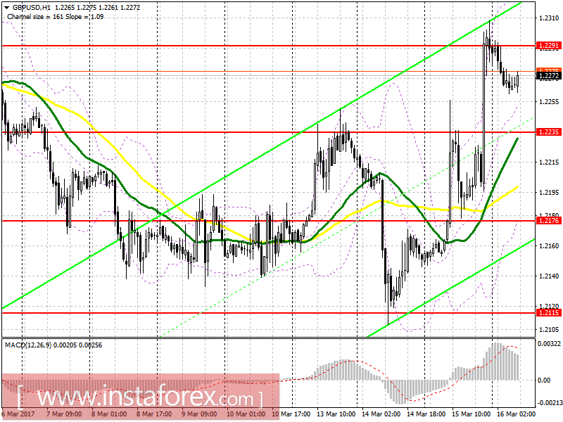 Торговый план на европейскую сессию 16 марта