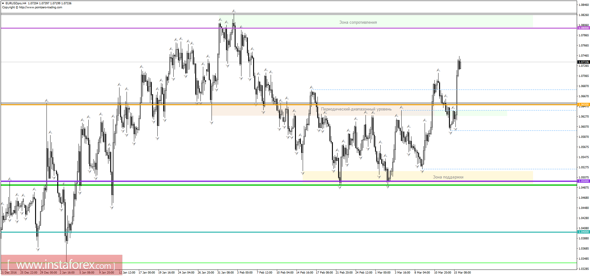 Торговый план на 16.03.2017