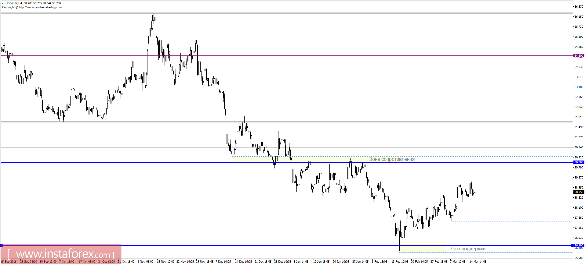 Торговый план на 16.03.2017