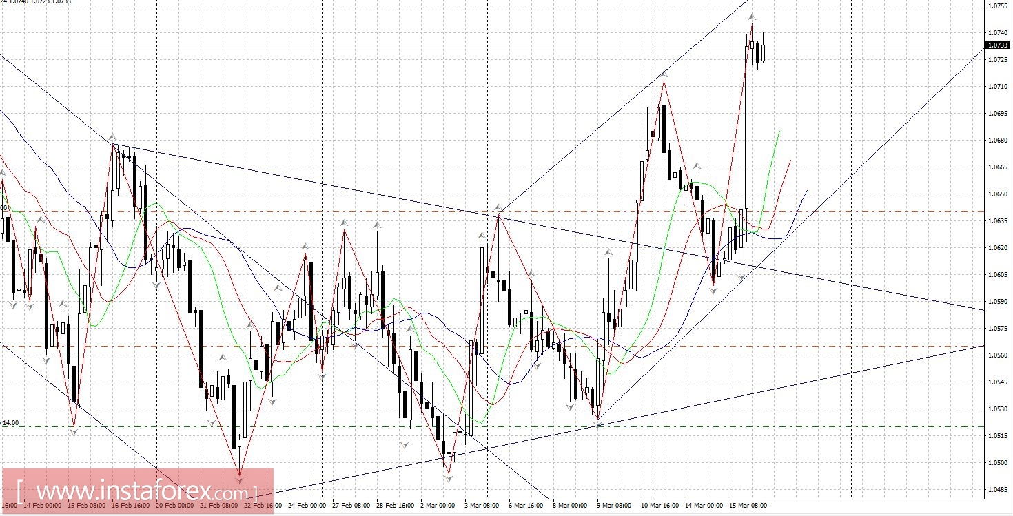 ФРС повысил ставку. Доллар упал