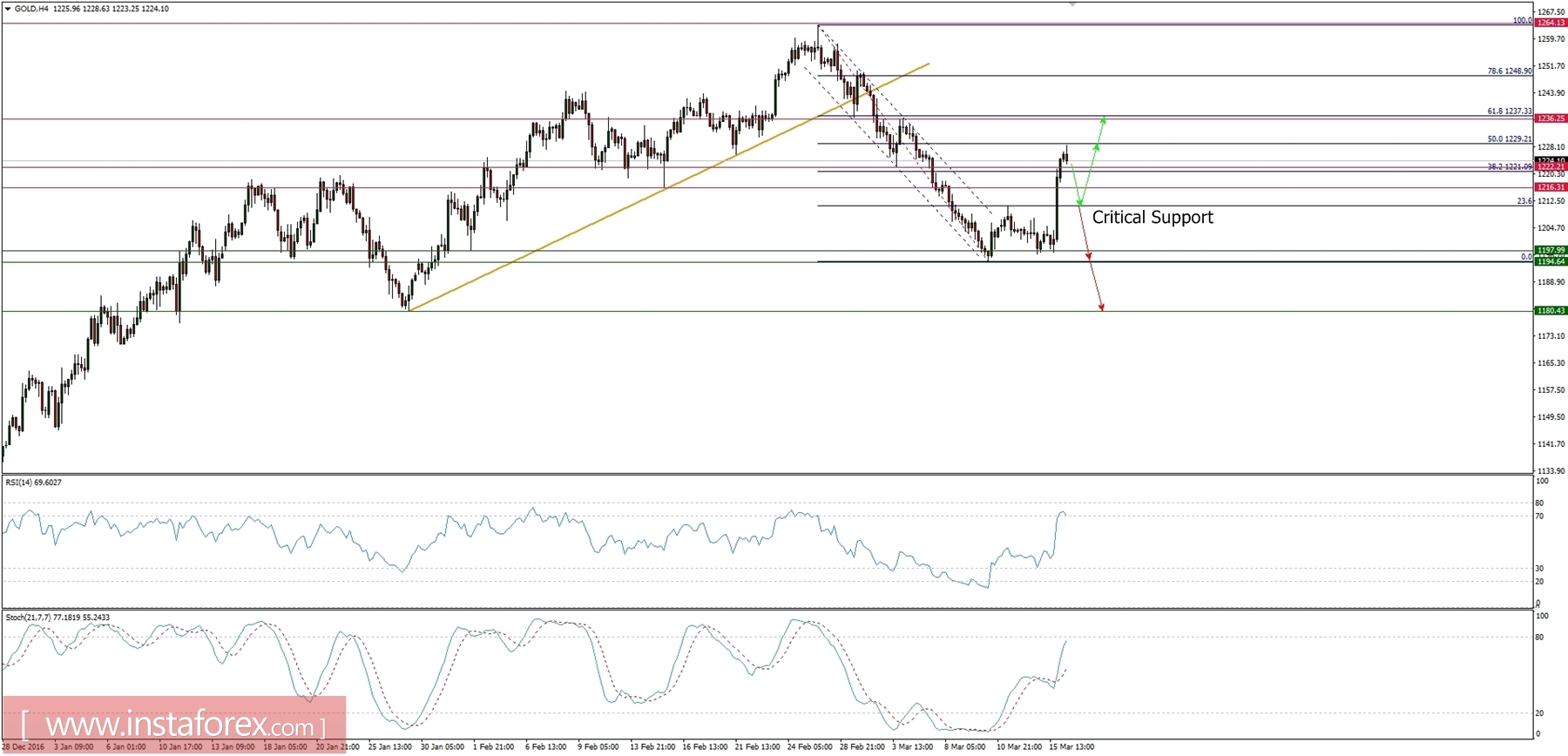 analytics58ca59fca586a.jpg