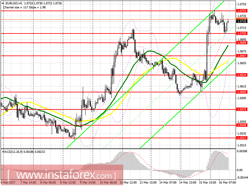 Торговый план на американскую сессию 16 марта