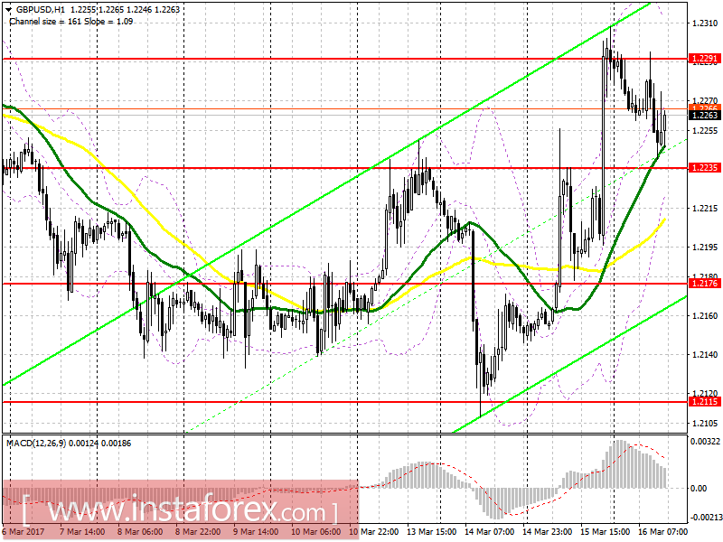 Торговый план на американскую сессию 16 марта