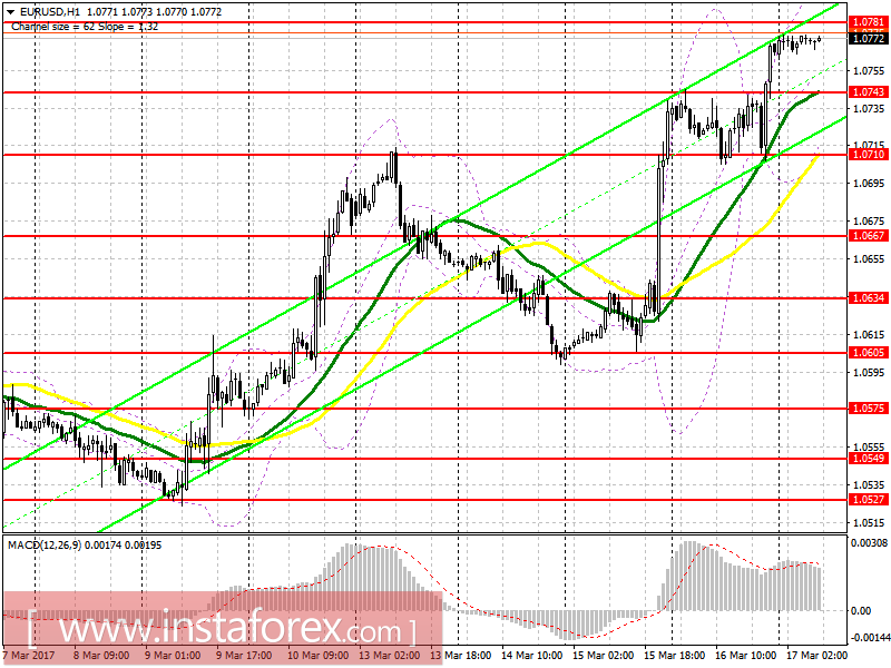 Торговый план на европейскую сессию 17 марта