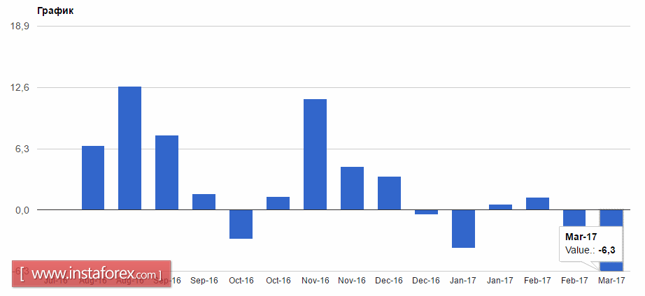 Встреча &laquo;Большой двадцатки&raquo; не дала результата 