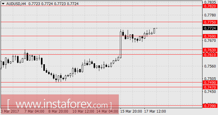 Австралийский доллар получает фундаментальное преимущество перед евро и фунтом