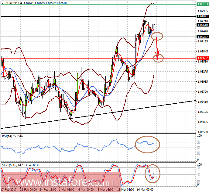 Валютный рынок продолжит балансировать в ожидании новых драйверов