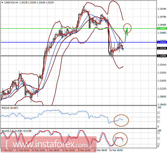Валютный рынок продолжит балансировать в ожидании новых драйверов