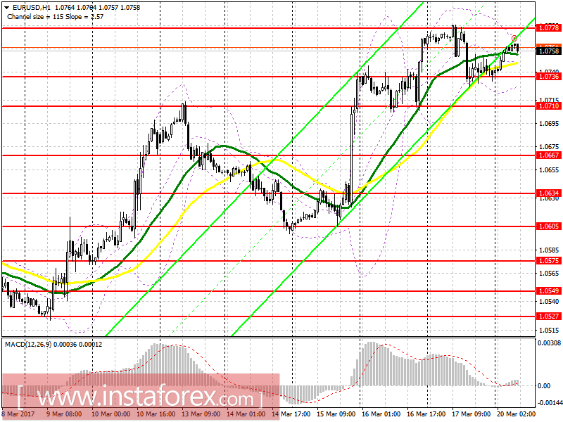 Торговый план на европейскую сессию 20 марта