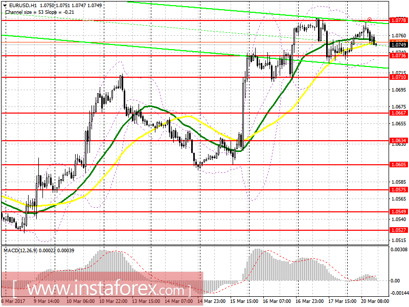 Торговый план на американскую сессию 20 марта