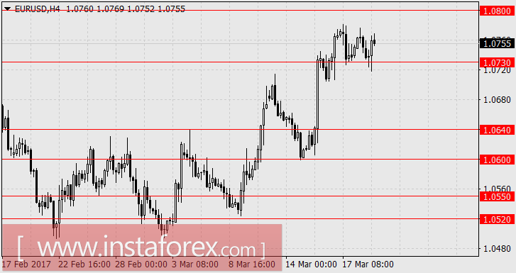 Рынок устал расти, но ещё не выдохся