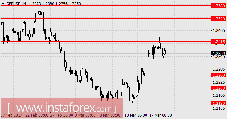 Рынок устал расти, но ещё не выдохся