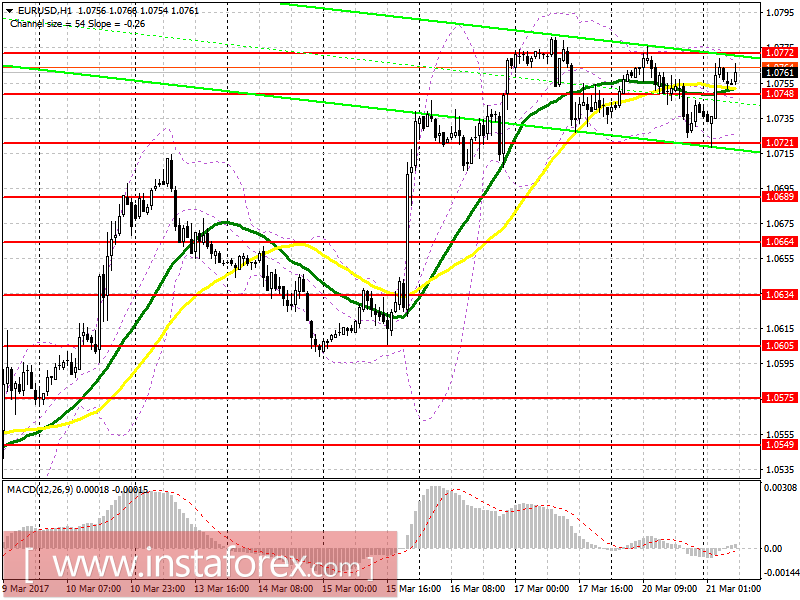 Торговый план на европейскую сессию 21 марта