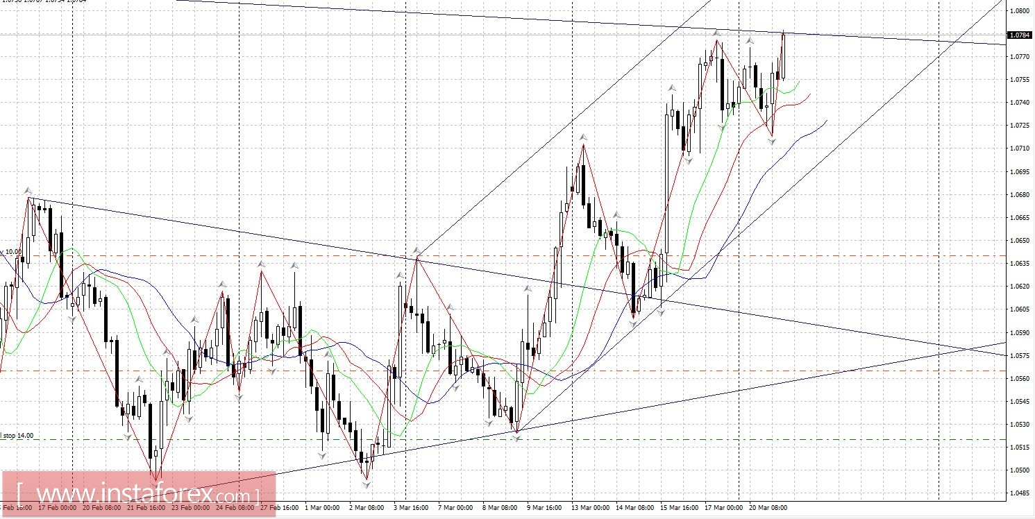 Рынки готовят рост.