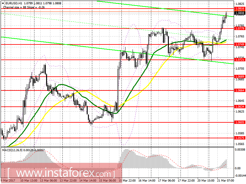 Торговый план на американскую сессию 21 марта