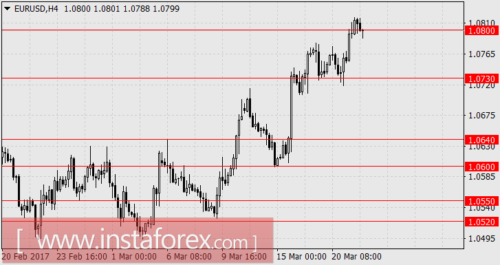 Рынки приобрели кризисные корреляции