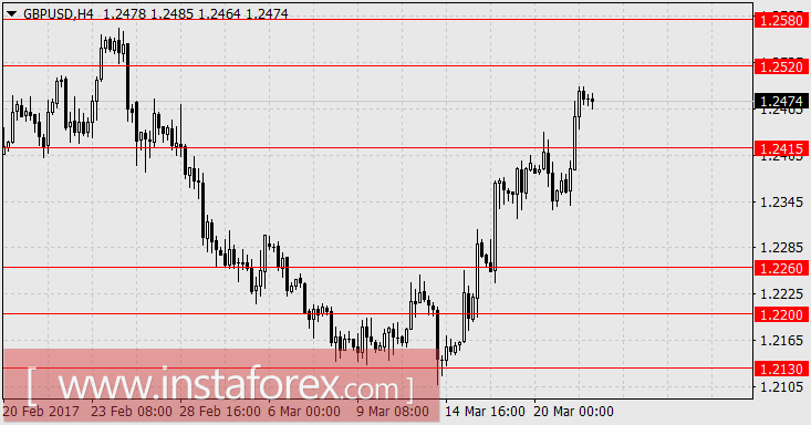 Рынки приобрели кризисные корреляции