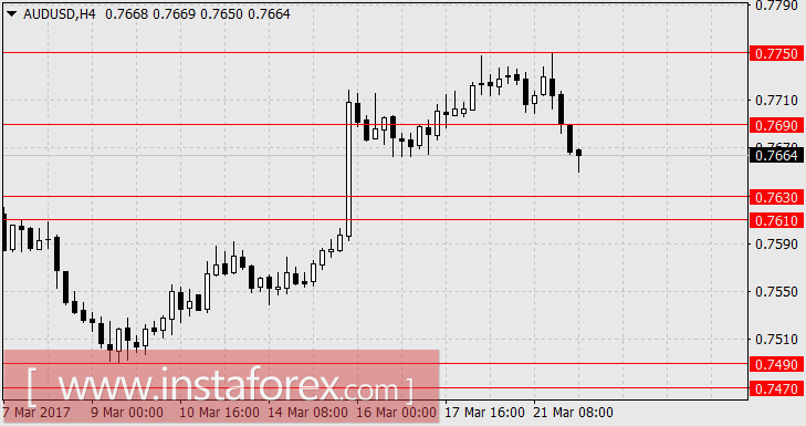 Рынки приобрели кризисные корреляции