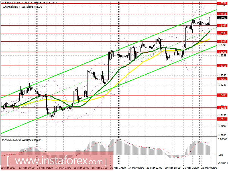 Торговый план на европейскую сессию 22 марта