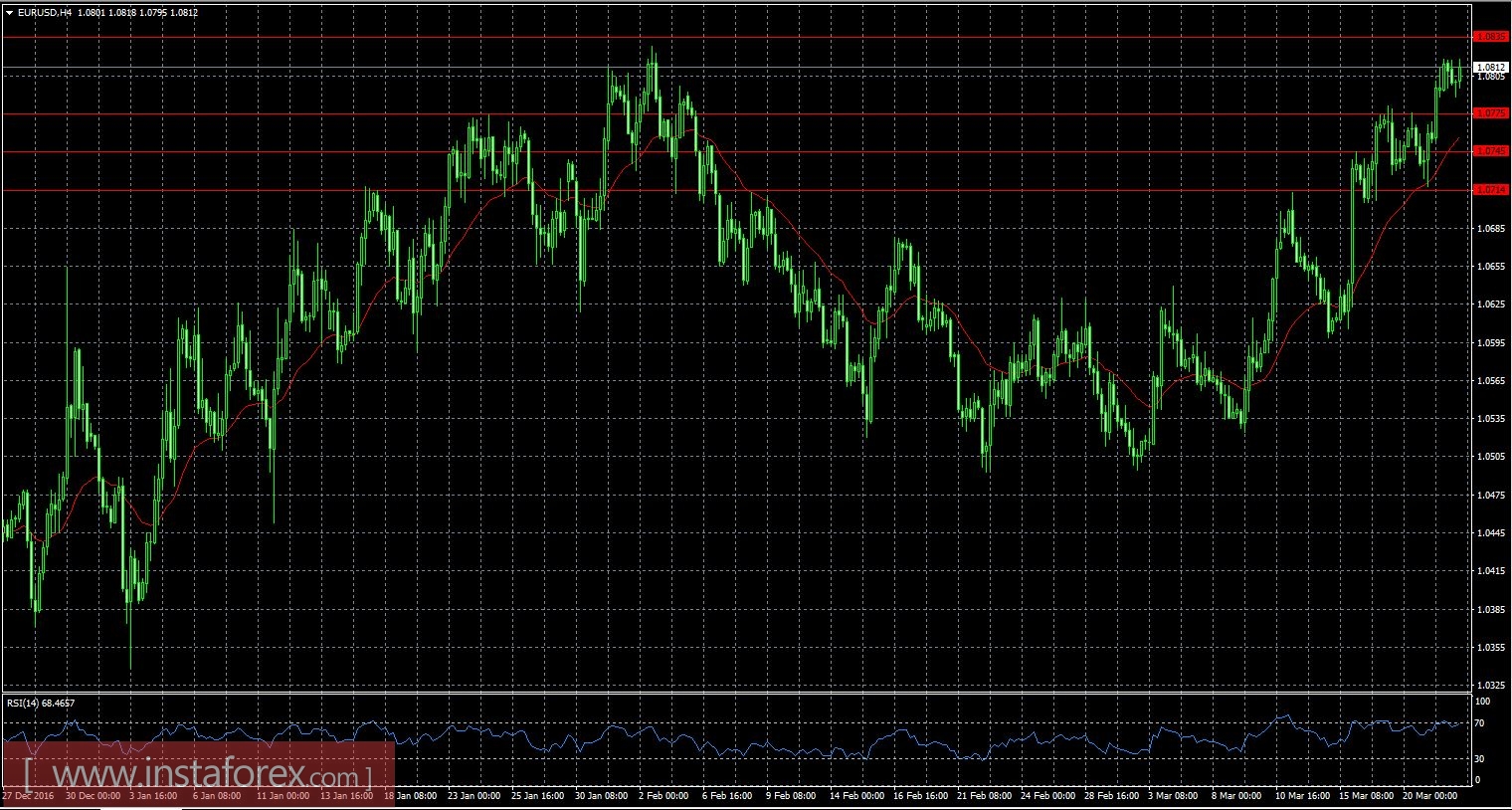 Доллару пора скорректироваться