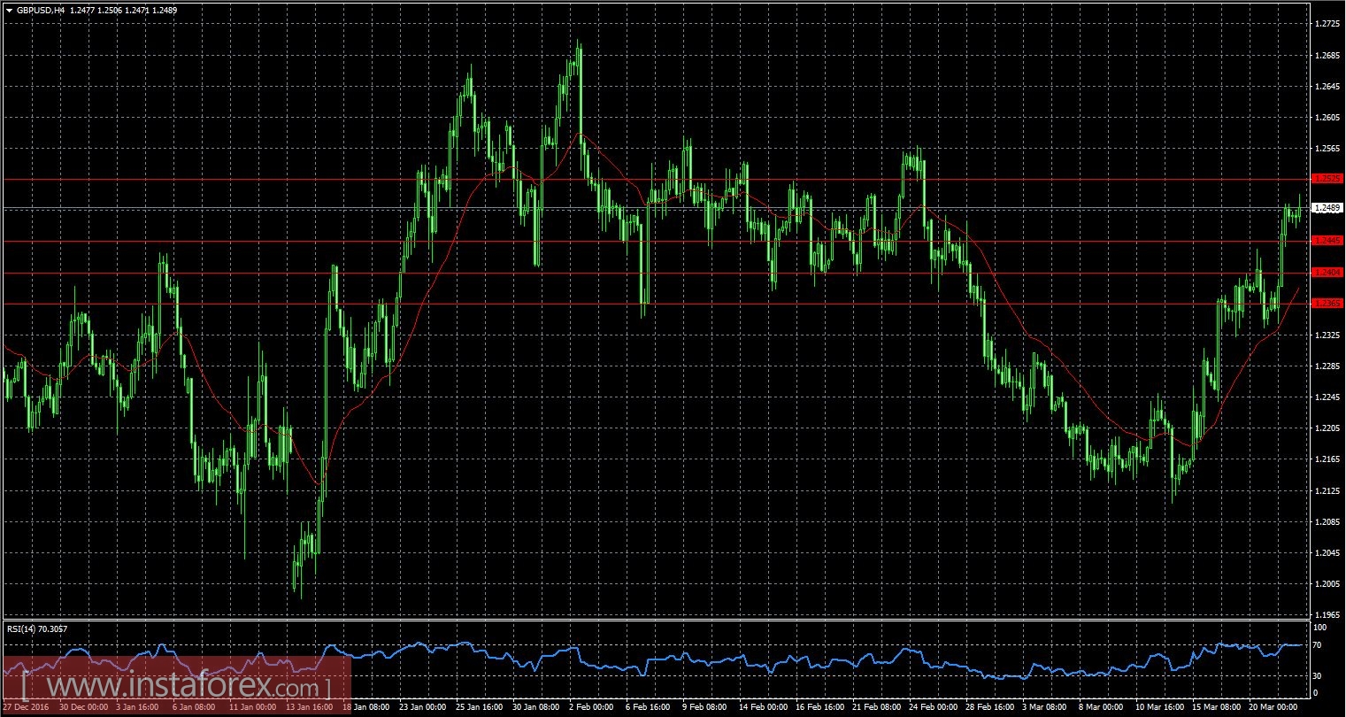 Доллару пора скорректироваться