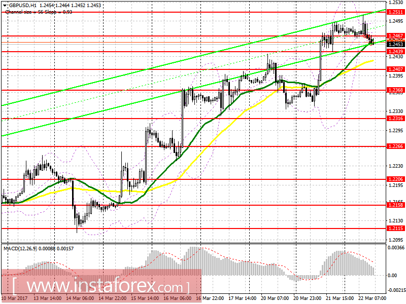 Торговый план на американскую сессию 22 марта