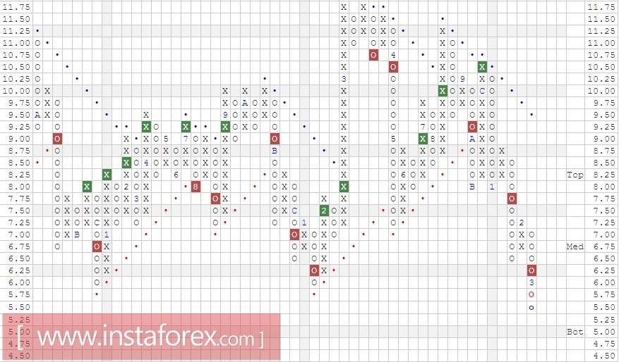 Акции компании J.C. Penney Company, Inc. (JCP). Анализ методом Крестики-нолики на 23.03.2017