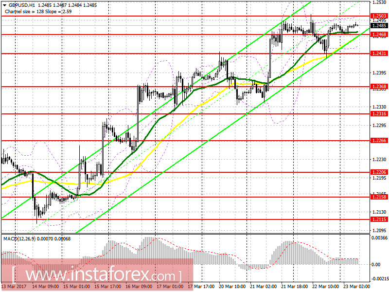 Торговый план на европейскую сессию 23 марта