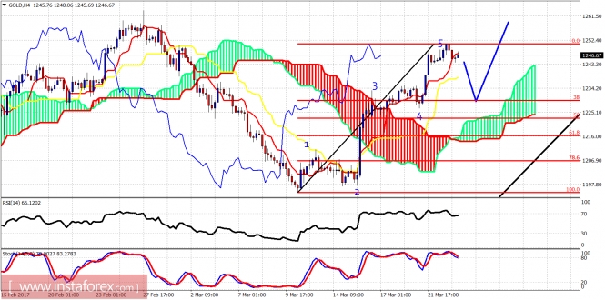 This image is no longer relevant