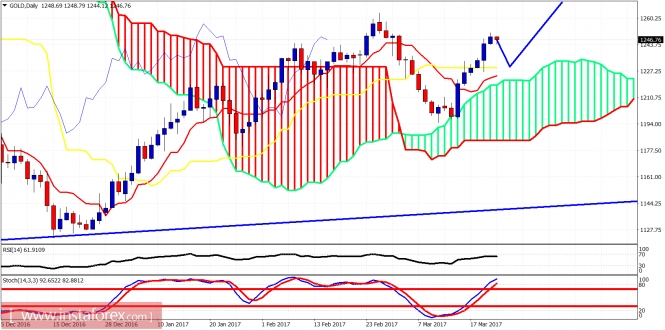 This image is no longer relevant