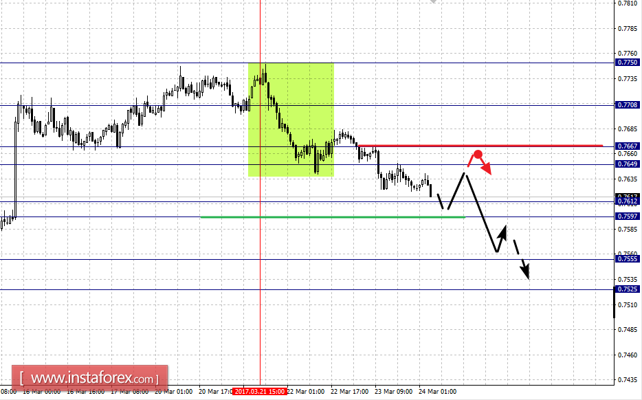 Фрактальный анализ по основным валютным парам на 24 марта