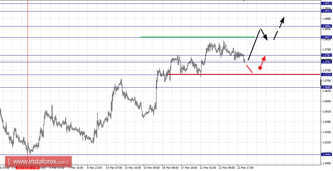 Фрактальный анализ по основным валютным парам на 24 марта