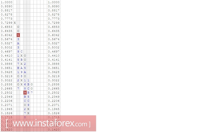 Валютная пара EUR\CHF Анализ методом Крестики-нолики на 24.03.2017
