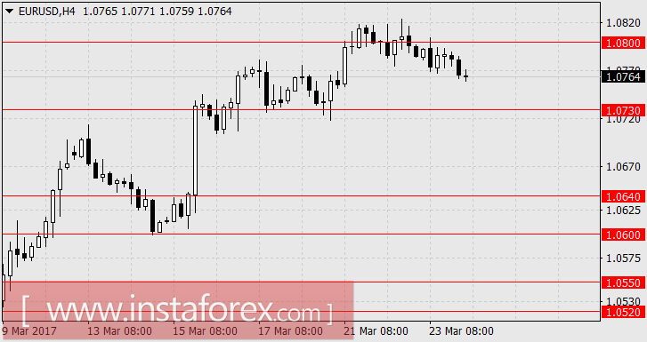 Политическая неопределённость усиливает давление на евро