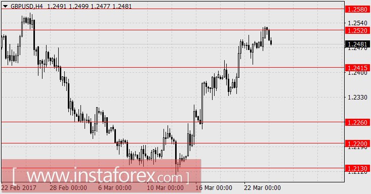 Политическая неопределённость усиливает давление на евро