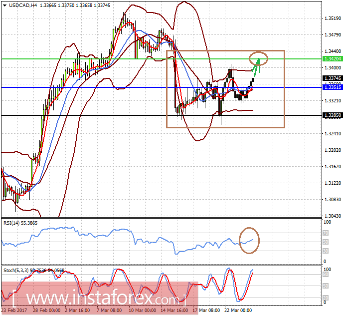 Для Трампа еще не все потеряно в Конгрессе США