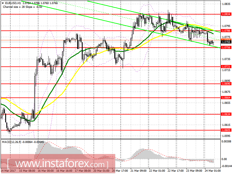 Торговый план на европейскую сессию 24 марта