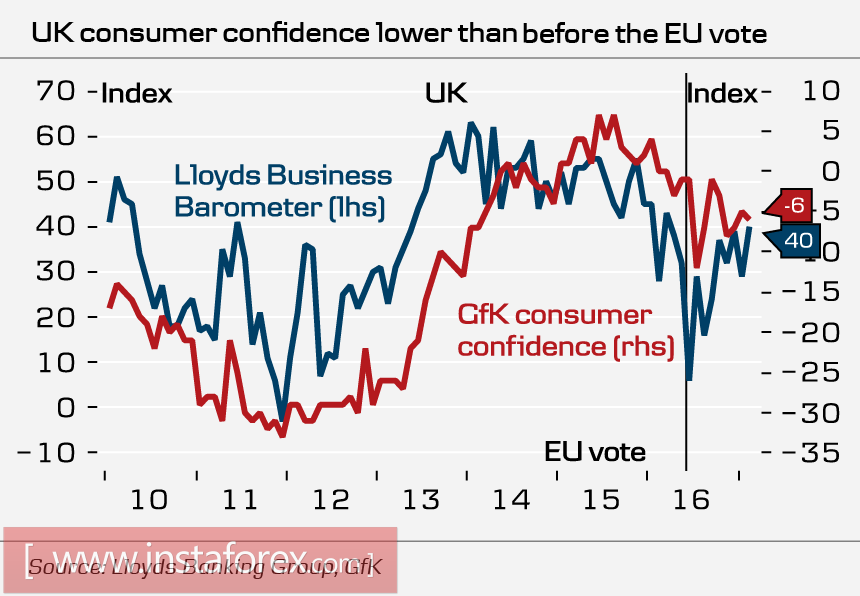 Евро пользуется спросом