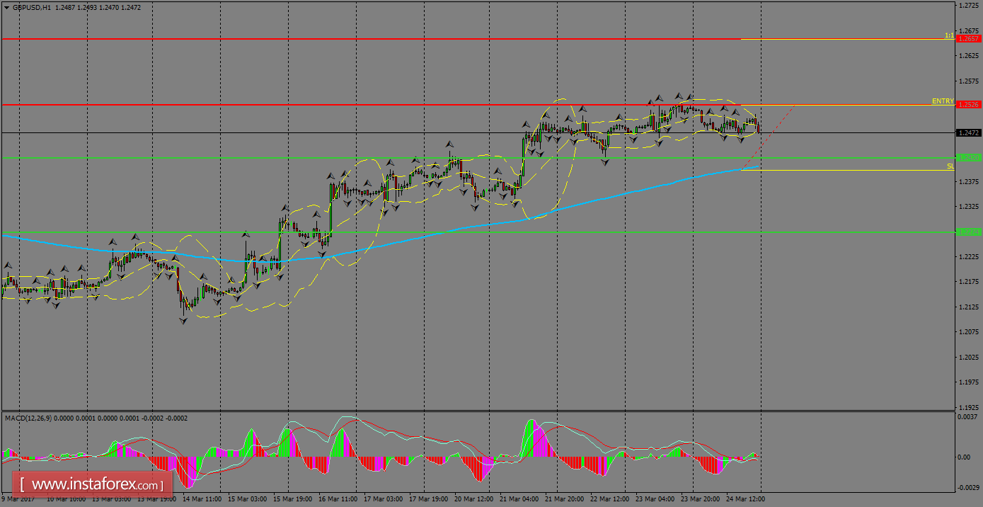 Daily analysis of GBP/USD for March 27, 2017