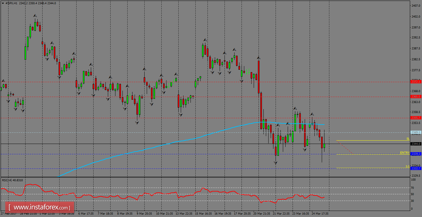 Daily analysis of S&amp;P 500 for March 27, 2017