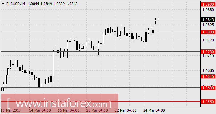 Первое поражение Дональда Трампа. А побед ещё не было