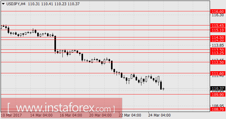 Первое поражение Дональда Трампа. А побед ещё не было