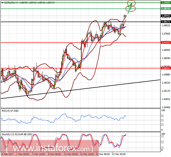 Евро резко вырос на новостях из Германии